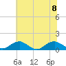 Tide chart for Kinsale, Yeocomico River, Virginia on 2023/07/8