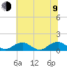 Tide chart for Kinsale, Yeocomico River, Virginia on 2023/07/9