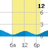Tide chart for Kinsale, Yeocomico River, Virginia on 2023/08/12