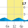 Tide chart for Kinsale, Yeocomico River, Virginia on 2023/08/17