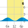 Tide chart for Kinsale, Yeocomico River, Virginia on 2023/08/6