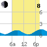 Tide chart for Kinsale, Yeocomico River, Virginia on 2023/08/8