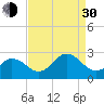 Tide chart for Kiptopeke Beach, Virginia on 2021/08/30