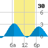 Tide chart for Kiptopeke Beach, Virginia on 2022/01/30