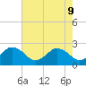 Tide chart for Kiptopeke Beach, Virginia on 2022/05/9