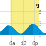 Tide chart for Kiptopeke Beach, Virginia on 2022/06/9