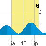 Tide chart for Kiptopeke Beach, Virginia on 2022/08/6