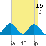 Tide chart for Kiptopeke Beach, Virginia on 2023/04/15