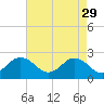 Tide chart for Kiptopeke Beach, Virginia on 2023/04/29
