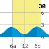 Tide chart for Kiptopeke Beach, Virginia on 2023/04/30