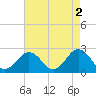 Tide chart for Kiptopeke Beach, Virginia on 2023/05/2