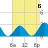 Tide chart for Kiptopeke Beach, Virginia on 2023/05/6