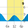 Tide chart for Kiptopeke Beach, Virginia on 2023/05/9