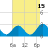 Tide chart for Kiptopeke Beach, Virginia on 2023/08/15