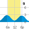 Tide chart for Kiptopeke Beach, Virginia on 2023/11/9