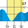 Tide chart for Elkhorn Slough, Kirby Park, Monterey Bay, California on 2021/05/17