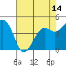 Tide chart for Elkhorn Slough, Kirby Park, Monterey Bay, California on 2021/06/14