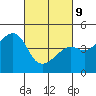 Tide chart for Elkhorn Slough, Kirby Park, Monterey Bay, California on 2022/03/9