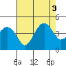Tide chart for Kirby Park, California on 2022/08/3