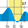 Tide chart for Elkhorn Slough, Kirby Park, Monterey Bay, California on 2023/03/17