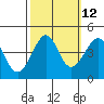 Tide chart for Elkhorn Slough, Kirby Park, Monterey Bay, California on 2023/10/12