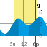 Tide chart for Elkhorn Slough, Kirby Park, Monterey Bay, California on 2023/10/9