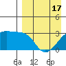 Tide chart for Kiska Harbor, Kiska Island, Alaska on 2021/04/17