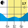 Tide chart for Kiska Harbor, Kiska Island, Alaska on 2021/07/17