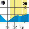 Tide chart for Kiska Harbor, Kiska Island, Alaska on 2021/08/29