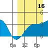 Tide chart for Kiska Harbor, Kiska Island, Alaska on 2021/09/16