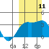 Tide chart for Kiska Harbor, Kiska Island, Alaska on 2021/10/11