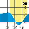 Tide chart for Kiska Harbor, Kiska Island, Alaska on 2022/04/20