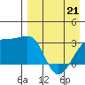 Tide chart for Kiska Harbor, Kiska Island, Alaska on 2022/04/21