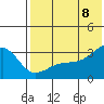 Tide chart for Kiska Harbor, Alaska on 2022/07/8