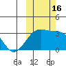 Tide chart for Kiska Harbor, Kiska Island, Alaska on 2022/10/16