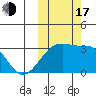 Tide chart for Kiska Harbor, Kiska Island, Alaska on 2022/10/17