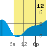 Tide chart for Kiska Harbor, Kiska Island, Alaska on 2023/07/12