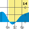 Tide chart for Kiska Harbor, Kiska Island, Alaska on 2023/07/14