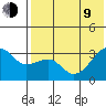Tide chart for Kiska Harbor, Kiska Island, Alaska on 2023/07/9