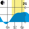 Tide chart for Kiska Harbor, Kiska Island, Alaska on 2023/10/21
