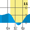 Tide chart for Kiska Harbor, Kiska Island, Alaska on 2024/04/11