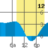 Tide chart for Kiska Harbor, Kiska Island, Alaska on 2024/04/12