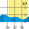 Tide chart for Kiska Harbor, Kiska Island, Alaska on 2024/05/17