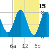 Tide chart for Kittery Point, New Hampshire on 2022/03/15