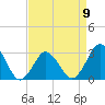 Tide chart for Kitty Hawk Beach, North Carolina on 2023/04/9