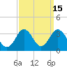 Tide chart for Kitty Hawk Beach, North Carolina on 2023/09/15