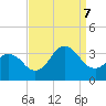 Tide chart for Kitty Hawk Beach, North Carolina on 2023/09/7