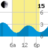 Tide chart for Kitty Hawk Beach, North Carolina on 2024/04/15