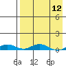 Tide chart for Kivalina, Alaska on 2021/04/12