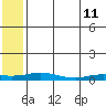 Tide chart for Kivalina, Alaska on 2022/05/11